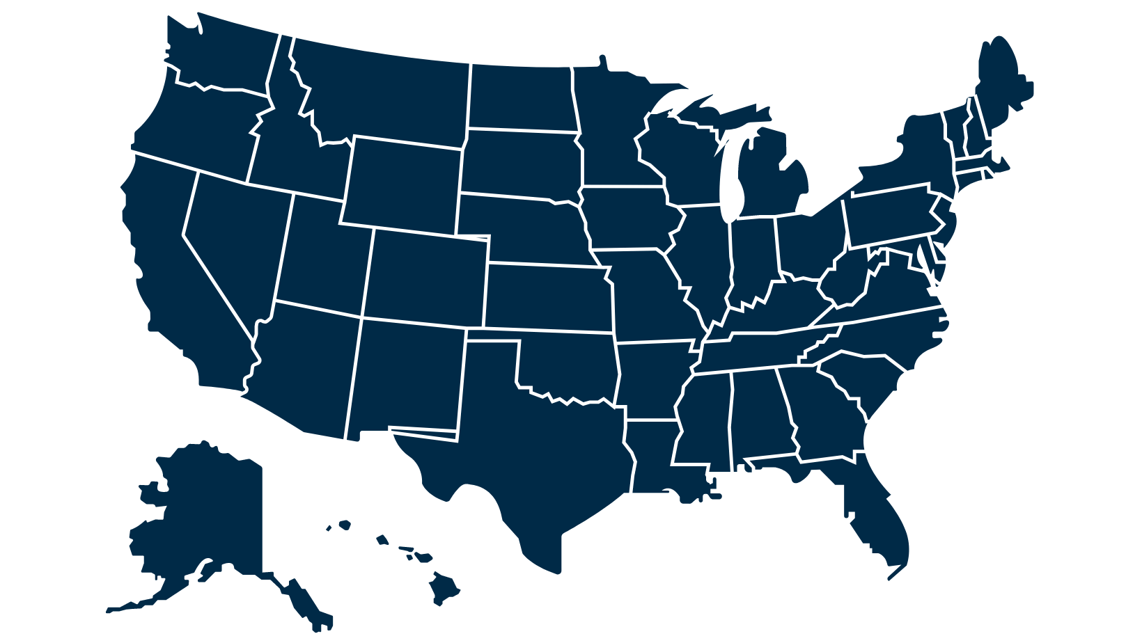 Standards Based Alignments