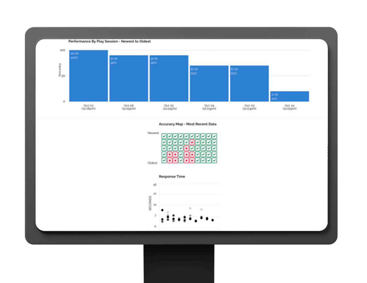 Interactivereport