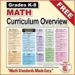 Math Curriculum Overview 8-8
